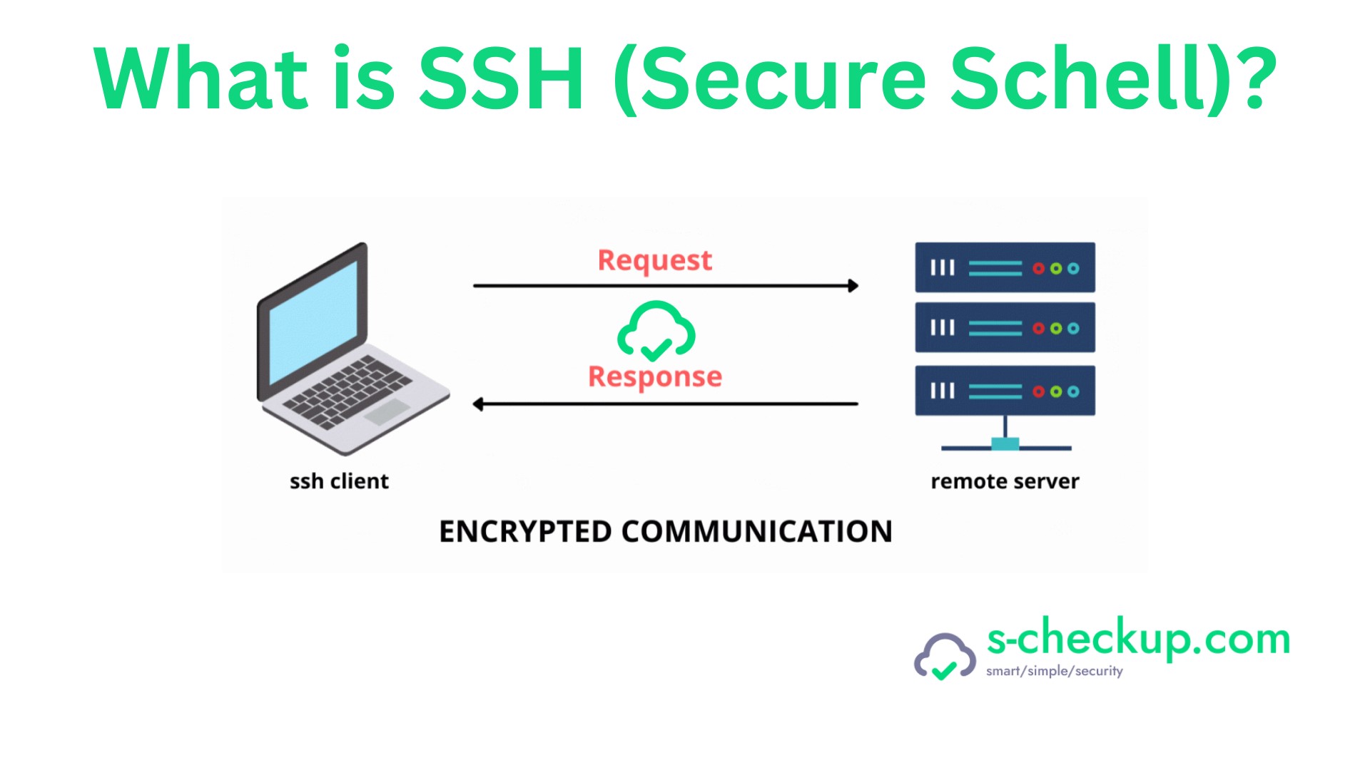 What is Secure Shell (SSH): How does it Enhance Your Network Security